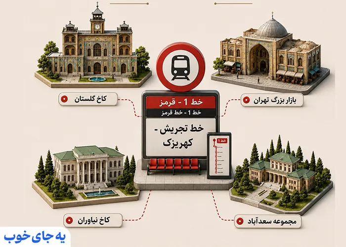 جاهای دیدنی خط ۱ مترو 